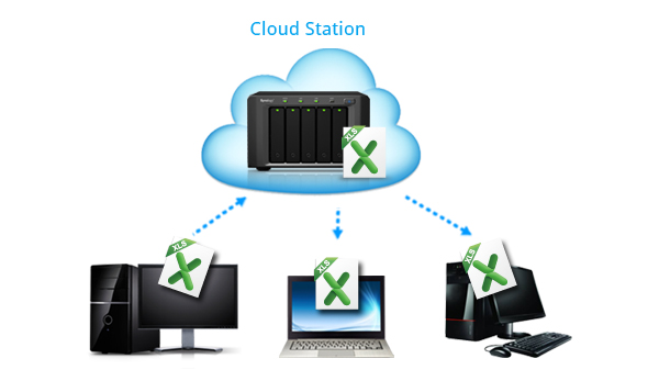 use synology cloud station backup for mac